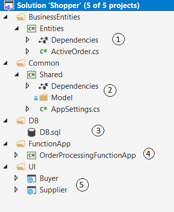 Azure SignalR Service With Azure Functions And Service Bus